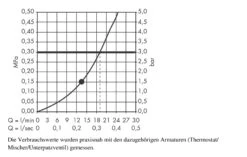 Hansgrohe Raindance Classic - Hoofddouche 240 Air 1jet Met Plafondaansluiting 100 Mm, Chroom/goud Look 27405090 -Douche Uitrusting 03406a4091308a750e697fce