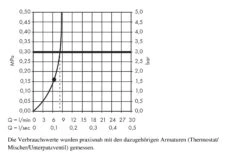 Hansgrohe Raindance E - Hoofddouche 360, Douchearm 390 Mm, EcoSmart 9 L/min, Chroom 26605000 11 Hansgrohe Raindance E - Hoofddouche 360, Douchearm 390 Mm, EcoSmart 9 L/min, Chroom 26605000 -Douche Uitrusting 0343f99e1c47a26b57c4c66f