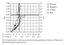 Hansgrohe Croma 100 - Vario Hoofddouche, EcoSmart 9l/min, 4 Straalsoorten, Chroom 28462000 -Douche Uitrusting 0499bace569ef0c3a3a84522