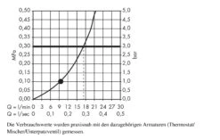 Hansgrohe Raindance E - Hoofddouche 240, Douchearm 240 Mm, Chroom 27370000 10 Hansgrohe Raindance E - Hoofddouche 240, Douchearm 240 Mm, Chroom 27370000 -Douche Uitrusting 08b73a3eea361e6e3e817296