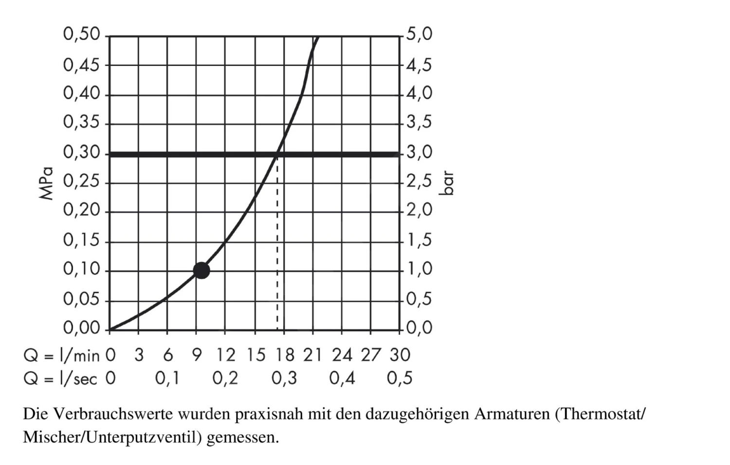 Hansgrohe Raindance E - Hoofddouche 240, Douchearm 240 Mm, Chroom 27370000 5 Hansgrohe Raindance E - Hoofddouche 240, Douchearm 240 Mm, Chroom 27370000 - Afbeelding 3