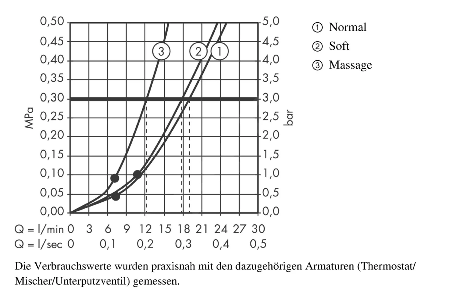 Hansgrohe Clubmaster - Hoofddouche Met Douchearm, 3jet, Chroom 27475000 5 Hansgrohe Clubmaster - Hoofddouche Met Douchearm, 3jet, Chroom 27475000 - Afbeelding 3