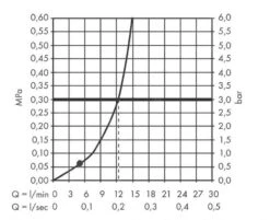 Hansgrohe Vernis Shape - Hoofddouche, 230x170 Mm, Mat Zwart 26281670 -Douche Uitrusting 13fb30aabaa353d9953a1644