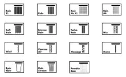Hansgrohe Raindance - Glijstangset Select S 120, 3jet, EcoSmart 9l/min, Glijstang 1,50 M, Wit/chroom 27647400 -Douche Uitrusting 14158d727dd676f4ff2f2731