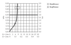 Hansgrohe Rainmaker Select - 460 3jet Showerpipe EcoSmart 9 L/min, Wit/chroom 27029400 -Douche Uitrusting 16cfe8c1904ea7ab185b701f