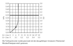 Hansgrohe Crometta - Hoofddouche S 240 Mm, EcoSmart, Chroom 26724000 -Douche Uitrusting 1a7877001379c7d55cd8253c 1