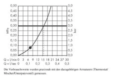 Hansgrohe PuraVida - Handdouche 120, 1jet, Chroom 28558000 14 Hansgrohe PuraVida - Handdouche 120, 1jet, Chroom 28558000 -Douche Uitrusting 1dc38330d7836cc3437bff43