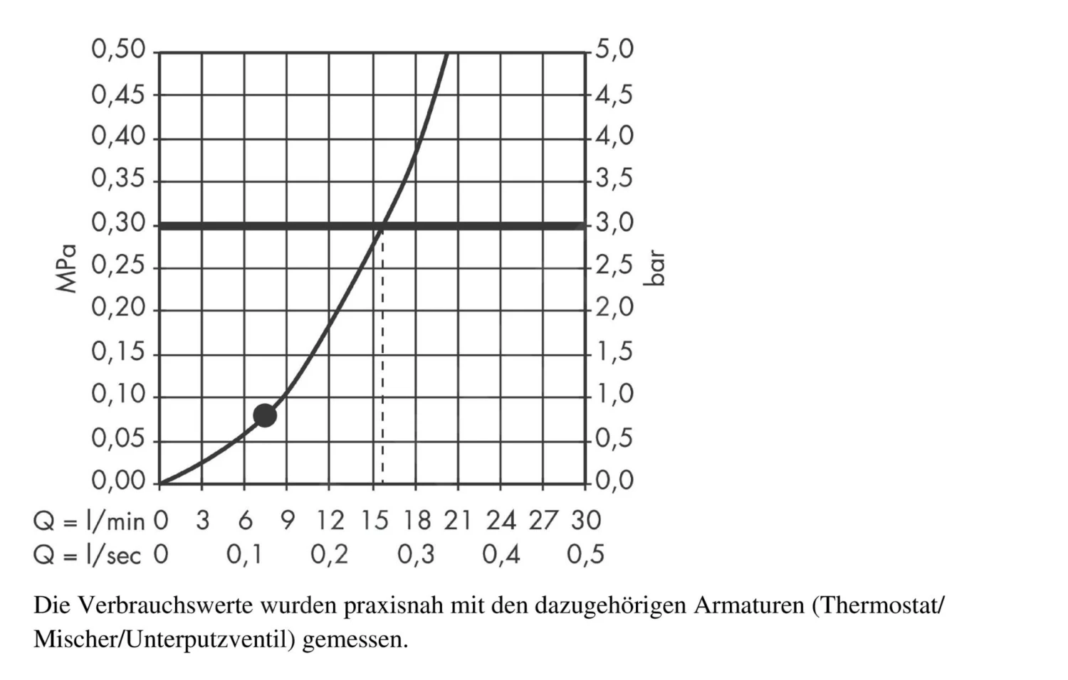 Hansgrohe PuraVida - Handdouche 120, 1jet, Chroom 28558000 7 Hansgrohe PuraVida - Handdouche 120, 1jet, Chroom 28558000 - Afbeelding 5