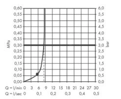 Hansgrohe Vernis Blend - Hoofddouche, Diameter 200 Mm, EcoSmart, Mat Zwart 26277670 -Douche Uitrusting 1e5ad4dec504b16f477c6fa9