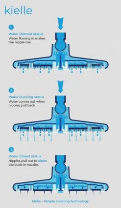 Kielle Vega - Hoofddouche 290, 1 Straalsoort, Douchearm 350 Mm, Chroom/wit 20118SE0 -Douche Uitrusting 1fe3fe67f32e6341787f40ef