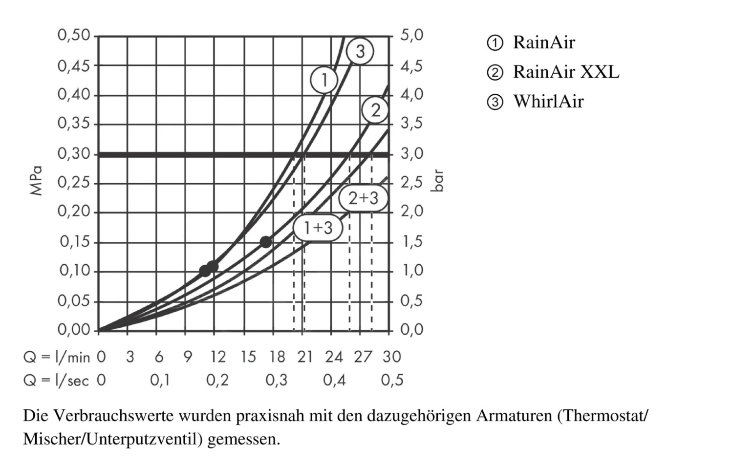 Hansgrohe Raindance - Hoofddouche Diameter 600 Mm Air 3jet Met Verlichting, Chroom 26117000 10 Hansgrohe Raindance - Hoofddouche Diameter 600 Mm Air 3jet Met Verlichting, Chroom 26117000 - Afbeelding 8