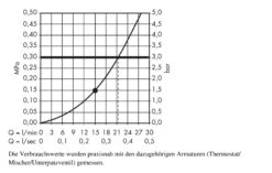 Hansgrohe PuraVida - Hoofddouche 400 Air, 1jet, Met Douchearm 390 Mm, Wit/chroom 27437400 -Douche Uitrusting 2858a3db3d475692cb1850b4