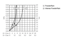 Hansgrohe Pulsify S - Hoofddouche 260 Met Douchearm, 2 Straalsoorten, EcoSmart, Mat Wit 24151700 -Douche Uitrusting 28bdc66085f8e516f8143f84 2