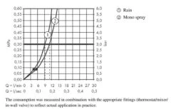 Hansgrohe Jocolino - Handdouche Voor Kinderen, 2 Straalsoorten, Beige 28760210 -Douche Uitrusting 2df33a827ae3457f251a8c93 1