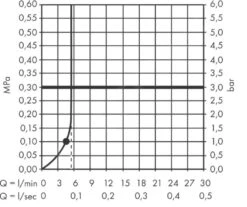 Hansgrohe Pulsify - Handdouche Activation 105, 1jet, Green, Mat Zwart 24121670 -Douche Uitrusting 32e32a1afbe7bd1c49720601