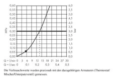 Hansgrohe Rainfinity - Douchehouderset 100, 3jet, Met Doucheslang 1,25 M, Chroom 26857000 -Douche Uitrusting 343fc1ce9cb5633b56d5d253