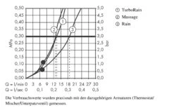 Hansgrohe Crometta 100 - Handdouche Multi, Wit/chroom 26823400 -Douche Uitrusting 3494ef18119fdc532f3c290b