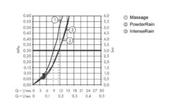 Hansgrohe Pulsify Select - Doucheset Relaxation Met Thermostaatkraan, 3jet, Met Douchestang 650 Mm, Chroom 24260000 -Douche Uitrusting 3a5d863a4695a7c1575a11e6 1
