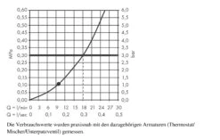 Hansgrohe Croma - Hoofddouche E 280, 1jet, Chroom 26257000 -Douche Uitrusting 3ab63995286d34a46db266b6