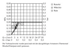 Hansgrohe Raindance - Glijstangset Select S 120, 3jet, EcoSmart 9l/min, Glijstang 1,50 M, Wit/chroom 27647400 -Douche Uitrusting 3d8fef9d274f5301a5e2c128