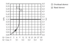 Hansgrohe Vernis Blend - Doucheset Showerpipe 200 Reno, EcoSmart, Chroom 26099000 -Douche Uitrusting 3fba8518d18d7852555a504d