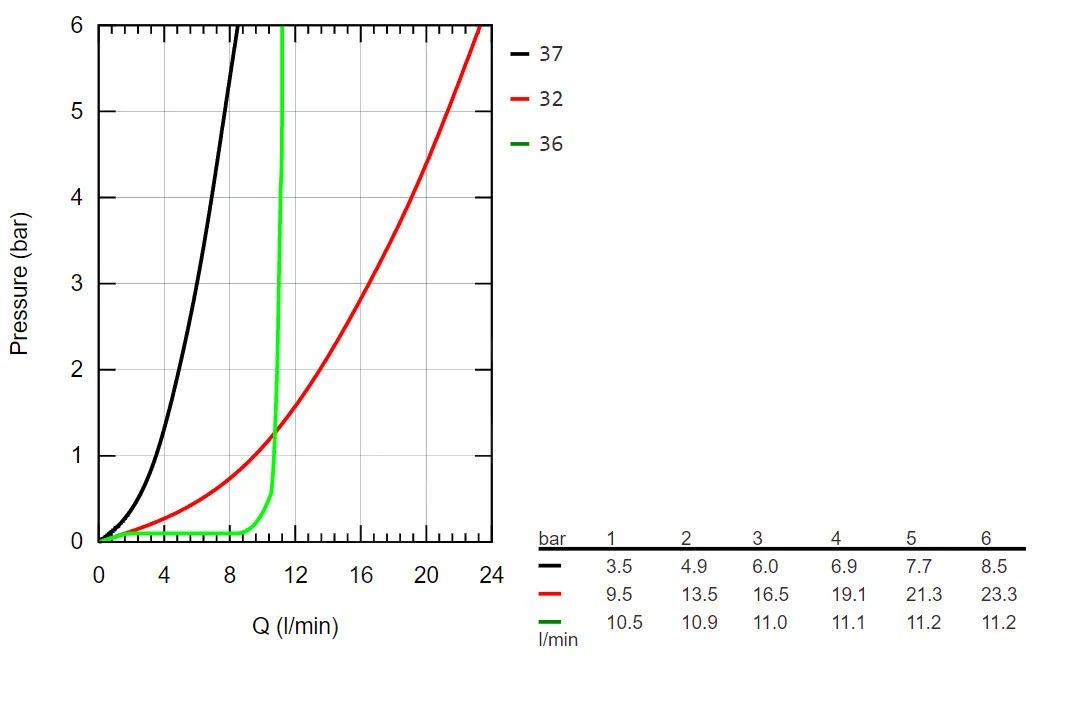 Grohe Grohtherm 800 Cosmopolitan - Douchekraan Met Thermostaat Opbouw, 2 Jets, Chroom 34769000 6 Grohe Grohtherm 800 Cosmopolitan - Douchekraan Met Thermostaat Opbouw, 2 Jets, Chroom 34769000 - Afbeelding 4