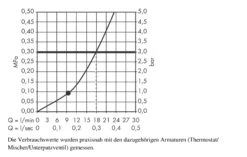 Hansgrohe Raindance - Hoofddouche 240, 1 Straalsoort, Plafondarm 100 Mm, Chroom 27477000 -Douche Uitrusting 40597a72f6d97af140e41451