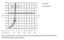Hansgrohe Raindance Select E - Hoofddouche 300 Mm 2jet Douchearm 390 Mm, EcoSmart, Chroom 26609000 -Douche Uitrusting 46c87fd33e4c71846f6ab502