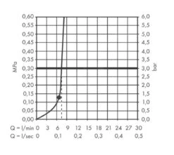 Hansgrohe Pulsify S - Hoofddouche 260 Met Douchearm, 2 Straalsoorten, Chroom 24150000 -Douche Uitrusting 4b224d02b9edf19727aef155 1