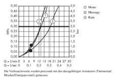 Hansgrohe Croma 100 - Glijstangset Met Douchekop, Douchestang 90 Cm En Zeepschaal, Chroom 27774000 -Douche Uitrusting 4b2403e08d2e7f020cc4eb06