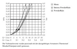 Hansgrohe Rainfinity - Douchehouderset 130, 3jet, Met Doucheslang 1,25 M, Chroom 26852000 -Douche Uitrusting 5896e66f36055a9c682f4933
