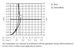 Hansgrohe Vernis Blend - Set Van Handdouche, 2jet, Douchestang En Doucheslang EcoSmart, Chroom 26279000 -Douche Uitrusting 58c7f890d27cf38878aceae0