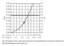 Hansgrohe Raindance - Hoofddouche 300, 1 Straalsoort, Douchearm 390 Mm, Chroom 27493000 -Douche Uitrusting 58d5b678aa510e035b1722af