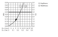 Hansgrohe Raindance Select E - Doucheset Met Thermostaat, 360 Mm, Chroom 27112000 -Douche Uitrusting 592e810e10a9fad61db91b77