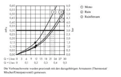 Hansgrohe Rainmaker Select - Hoofddouche 460, 3jet, Douchearm 100 Mm, Zwart/chroom 24006600 -Douche Uitrusting 59f9371d10d1212319b30605