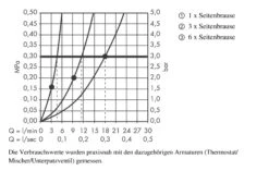 Hansgrohe PuraVida - Zijdouche 100 1jet, Wit/chroom 28430400 -Douche Uitrusting 5b073630a093c1f630dab070 1