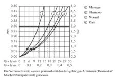 Hansgrohe Croma 100 - Vario Hoofddouche, 100 Mm, Chroom 27441000 -Douche Uitrusting 5b82c0beff0d5bccba48af46