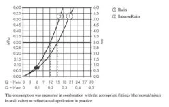 Hansgrohe Vernis Blend - Set Van Handdouche, 2jet, Douchestang En Doucheslang Mat Zwart 26422670 -Douche Uitrusting 5e17ea5d7a061f1c513edf30