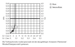 Hansgrohe Crometta - Vario Handdouche 100, Green 6 L/min, 2jet, Chroom 26336400 -Douche Uitrusting 5ebb12af1fb8c73527caaa08