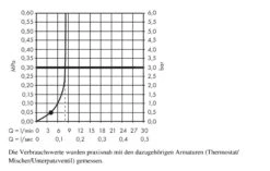 Hansgrohe Crometta - Handdouche, EcoSmart 9 L/min, Wit/chroom 26333400 -Douche Uitrusting 6725e89bdc19e6ba852f8547