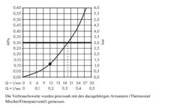 Hansgrohe Raindance E - Hoofddouche 400 Mm, Chroom 26252000 -Douche Uitrusting 73c480f4d90e82874a066836