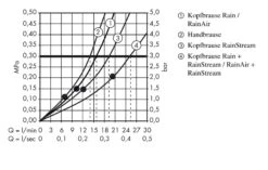 Hansgrohe Raindance Select E - Doucheset Showerpipe 300 Met Shower Tablet Select Thermostaat, 3jet, Chroom 27127000 -Douche Uitrusting 807f9a88d435f23061610ce6