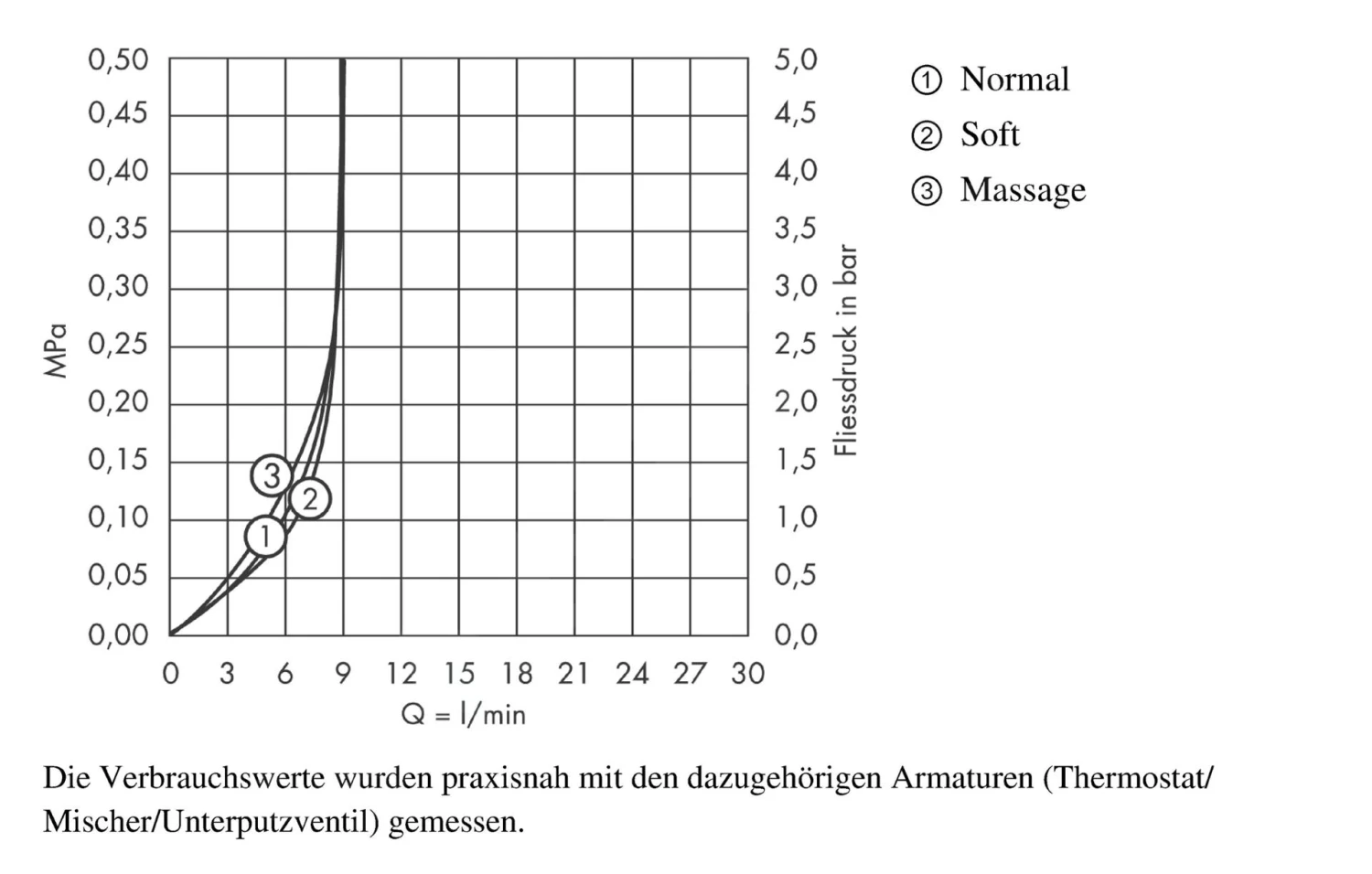 Hansgrohe Clubmaster - Hoofddouche Met Douchearm 3jet, EcoSmart, Chroom 26606000 5 Hansgrohe Clubmaster - Hoofddouche Met Douchearm 3jet, EcoSmart, Chroom 26606000 - Afbeelding 3