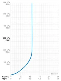 Hansa Matrix - Set Van Douchekop, Houder En Slang, Inbouw, Chroom 44430170 -Douche Uitrusting 8f3f92f7206163feb9a1cc8e