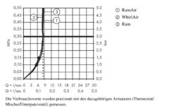 Hansgrohe Raindance Select S - Doucheset 120 EcoSmart/Unica&apos;Comfort 65, Wit/chroom 26321400 -Douche Uitrusting 8f861b060a21827ac7ddfbde