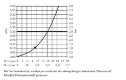 Hansgrohe Raindance S - PowderRain 240 Hoofddouche, Met Plafondbevestiging 100 Mm, Chroom 27620000 -Douche Uitrusting 90a371cda70e80ee0c08688f 1