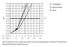 Hansgrohe Croma Select S - Vario Glijstangset 0,65 M, Wit/chroom 26562400 10 Hansgrohe Croma Select S - Vario Glijstangset 0,65 M, Wit/chroom 26562400 -Douche Uitrusting 90afea28df731ba9e7cdcb3a 1