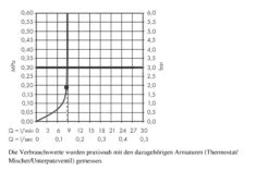 Hansgrohe Rainfinity - Hoofddouche 250, 1 Jet, EcoSmart, Mat Wit 26229700 -Douche Uitrusting 911c9c2063a7092ac6e70a41