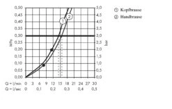 Hansgrohe Raindance S - Doucheset Met Thermostaat, 300 Mm, Chroom 27114000 -Douche Uitrusting 93145deb3a618d52ee98c8fc