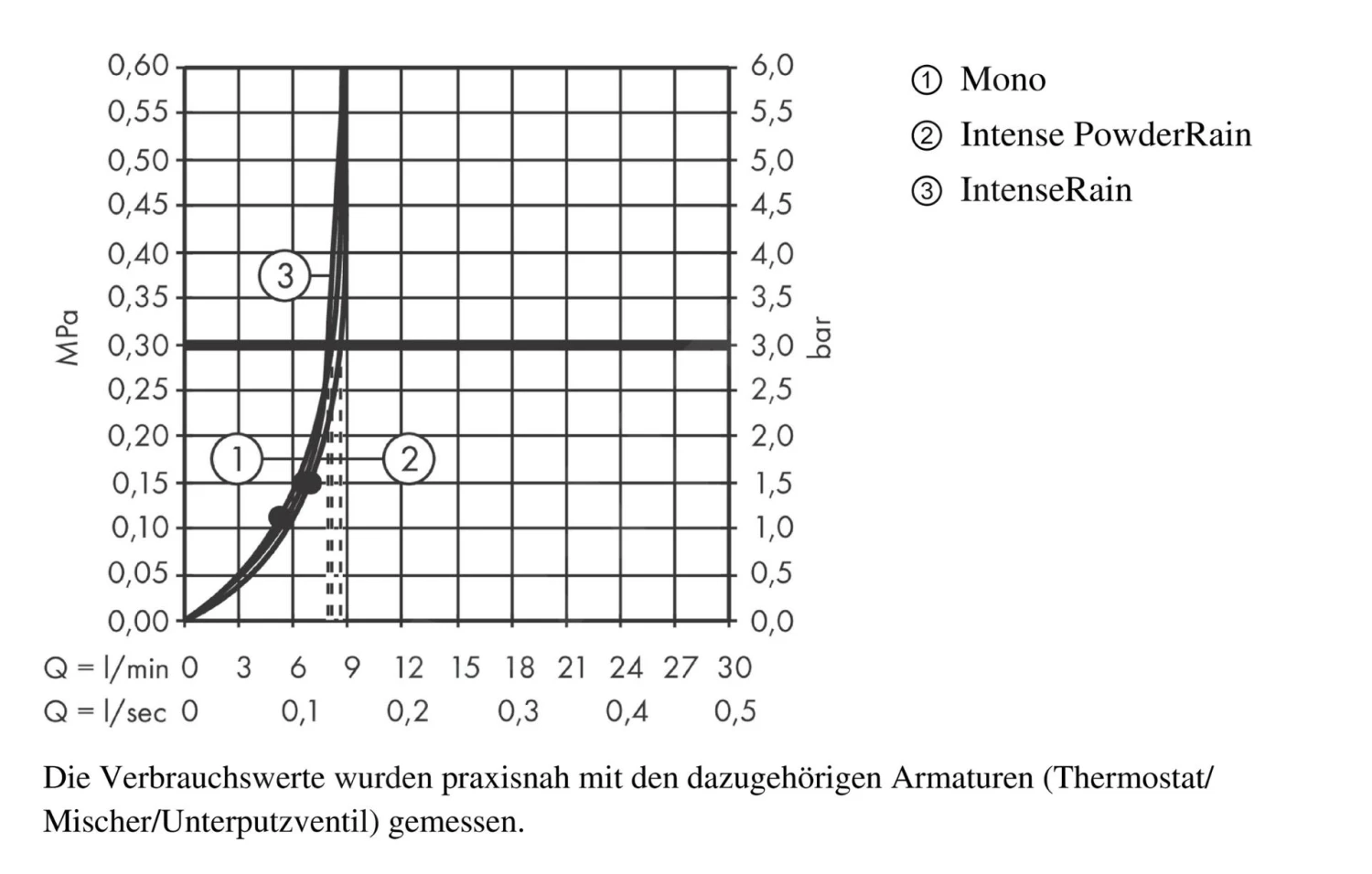 Hansgrohe Rainfinity - Handdouche 130, 3jet, EcoSmart, Mat Wit 26865700 11 Hansgrohe Rainfinity - Handdouche 130, 3jet, EcoSmart, Mat Wit 26865700 - Afbeelding 9